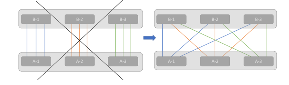 Recommended Topologies for Implementing an HPC Cluster with NVIDIA ...