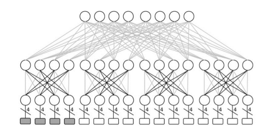 Recommended Topologies for Implementing an HPC Cluster with NVIDIA ...