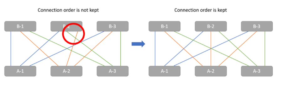 Recommended Topologies for Implementing an HPC Cluster with NVIDIA ...