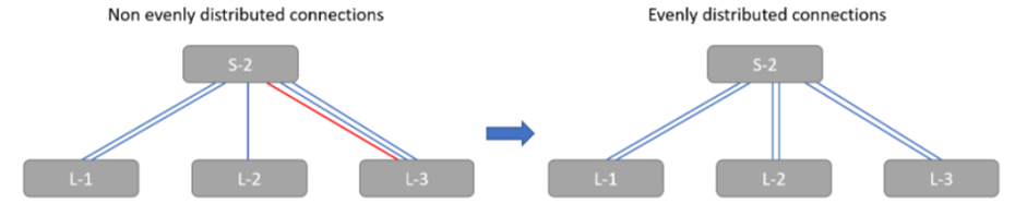 Recommended Topologies for Implementing an HPC Cluster with NVIDIA ...