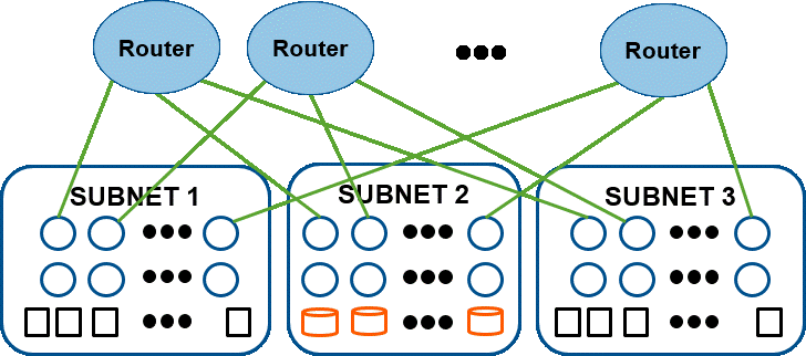 IB Router Architecture and Functionality