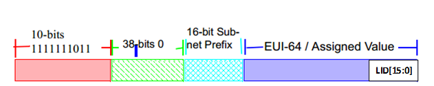 IB Router Architecture and Functionality