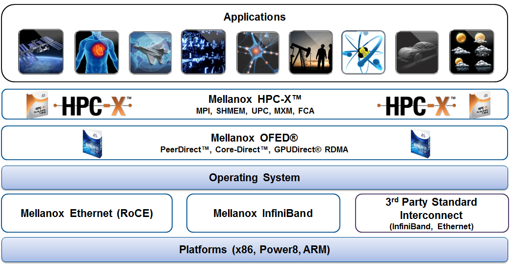 HPCプログラミング COM-HPC Ampere Altra | COM-HPC Server Type | COM | ADLINK