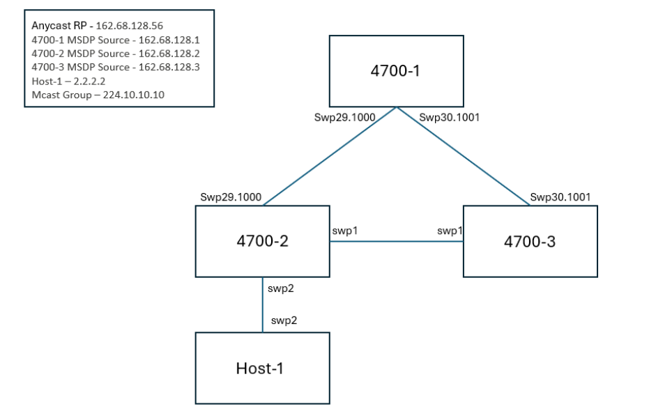 NVIDIA Enterprise Support Portal | Configuring, Verifying, and ...