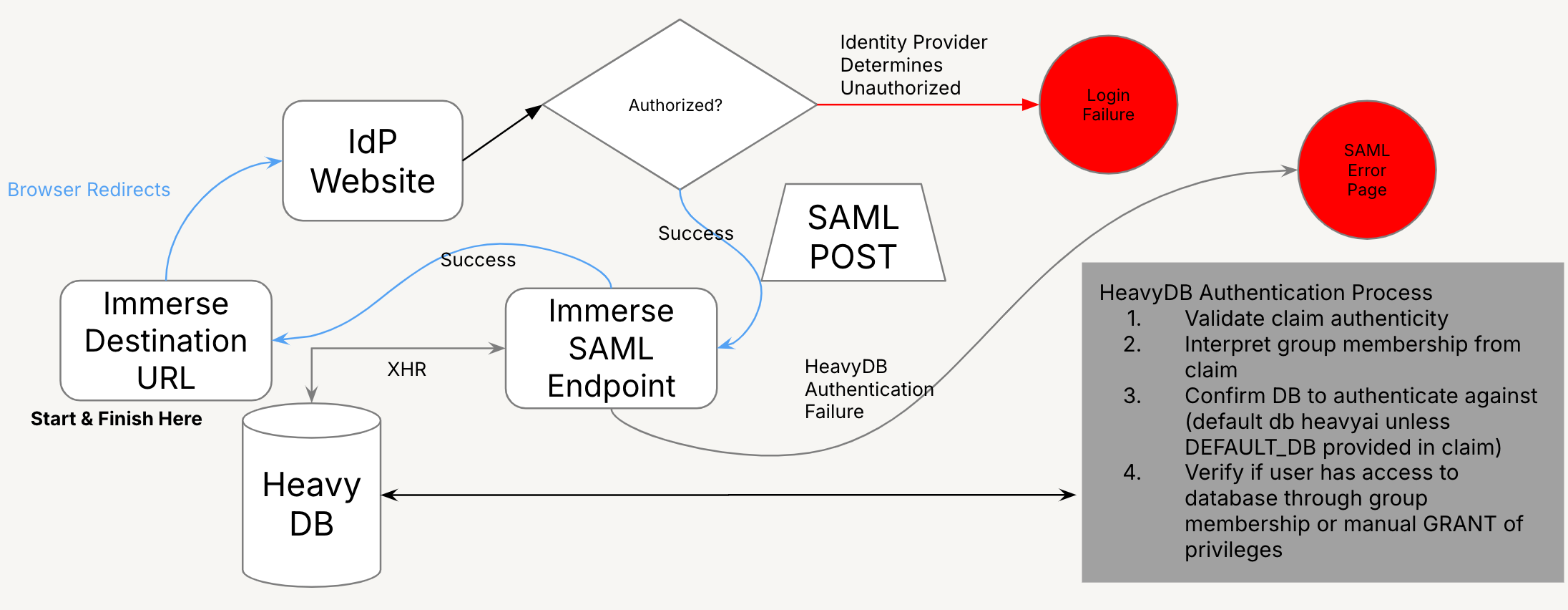 NVIDIA Enterprise Support Portal | Federated Authentication for HEAVY.AI