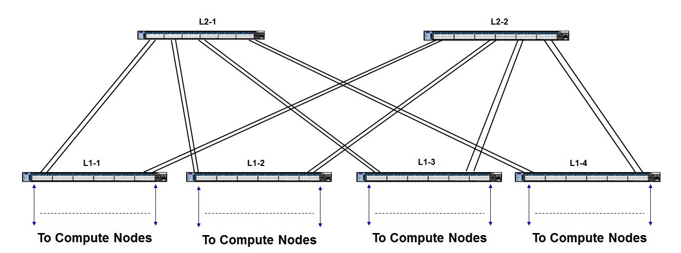 NVIDIA Enterprise Support Portal | Designing an HPC Cluster with ...