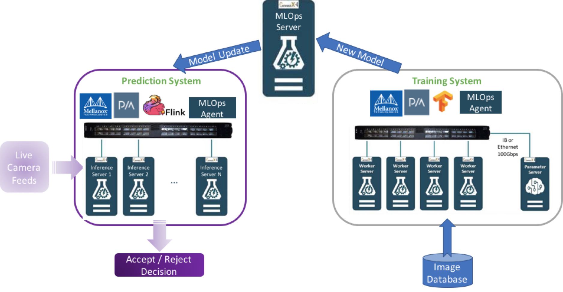 NVIDIA Enterprise Support Portal | Deploying A Scalable Deep Learning ...