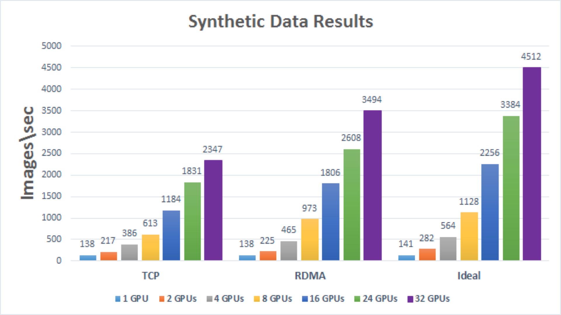 NVIDIA Enterprise Support Portal | Deploying A Scalable Deep Learning ...