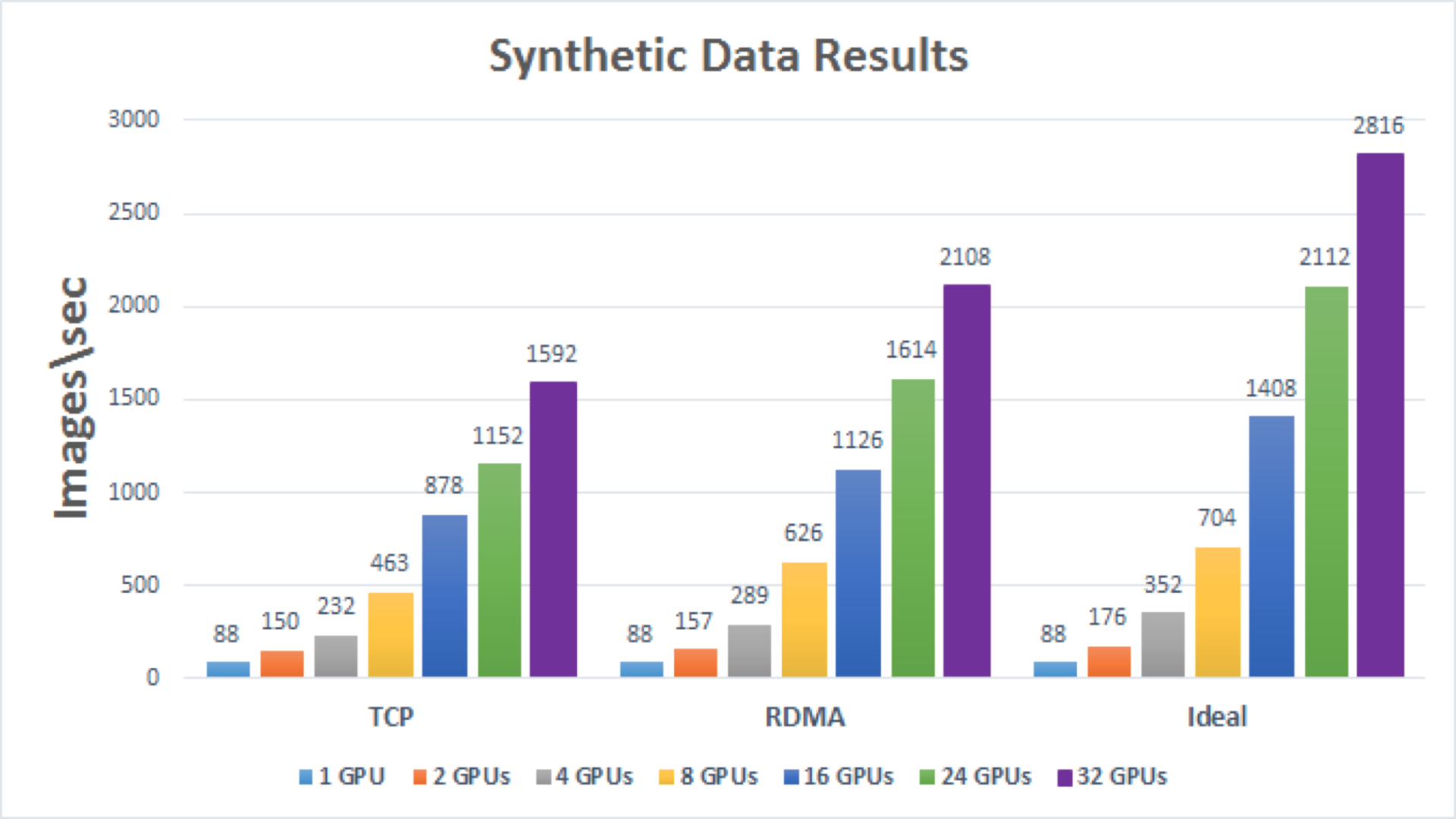 NVIDIA Enterprise Support Portal | Deploying A Scalable Deep Learning ...