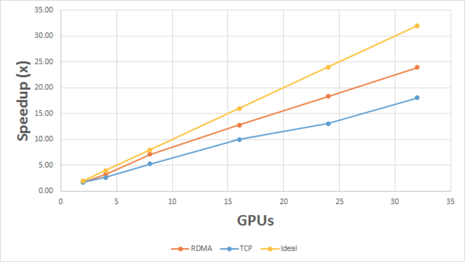 NVIDIA Enterprise Support Portal | Deploying A Scalable Deep Learning ...