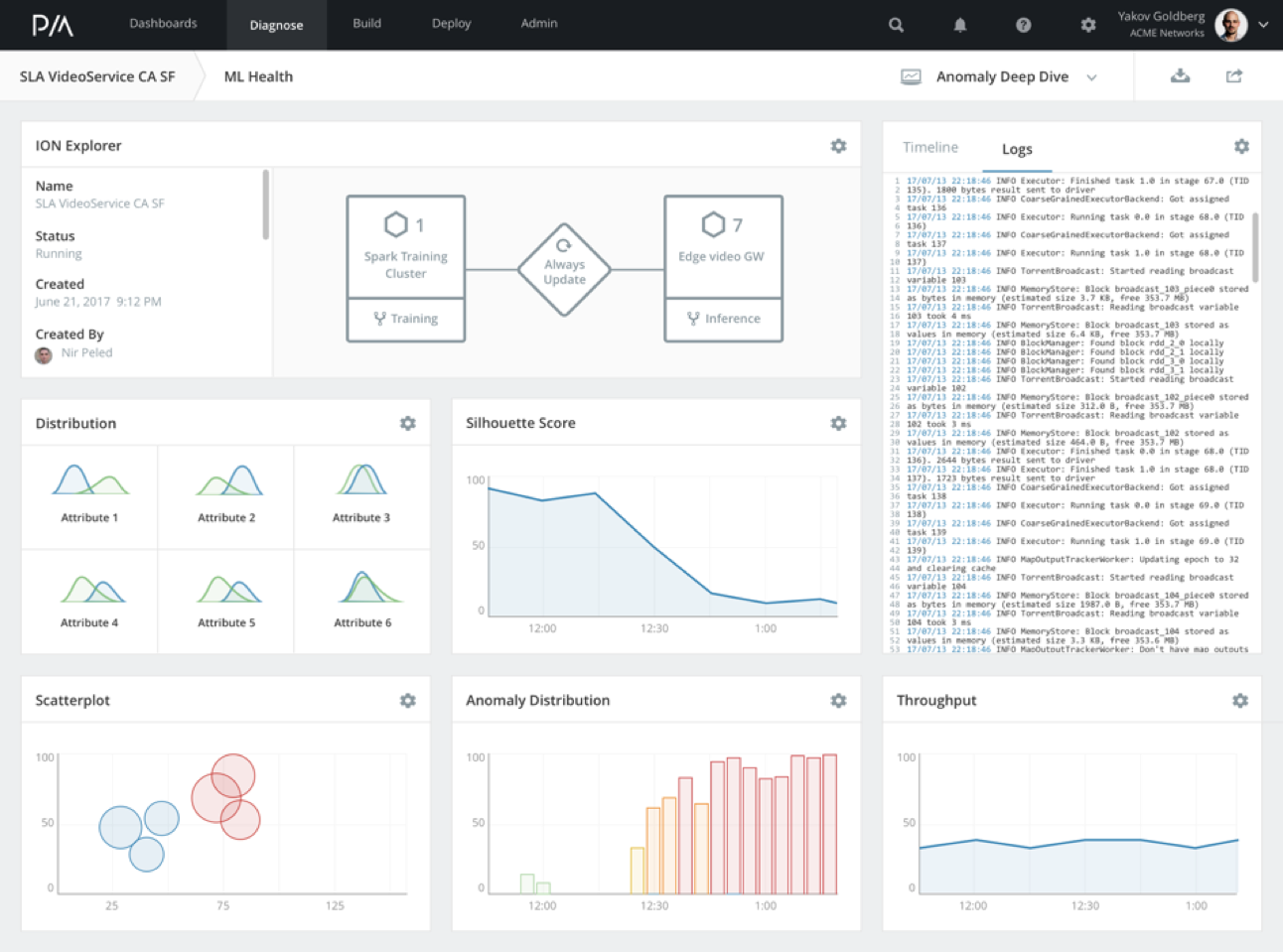 NVIDIA Enterprise Support Portal | Deploying A Scalable Deep Learning ...
