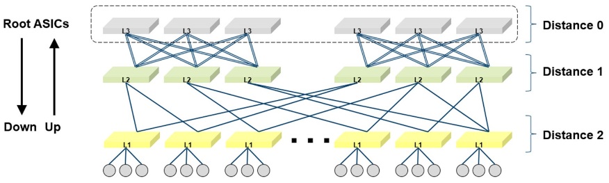 NVIDIA Enterprise Support Portal | Understanding Up/Down InfiniBand ...