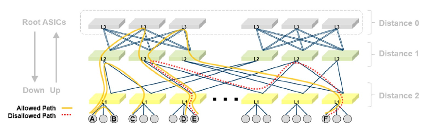 NVIDIA Enterprise Support Portal | Understanding Up/Down InfiniBand ...