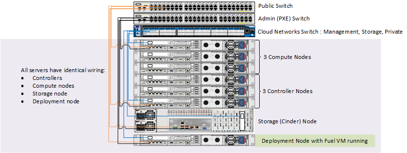 NVIDIA Enterprise Support Portal | HowTo Install Mirantis OpenStack 8.0 ...
