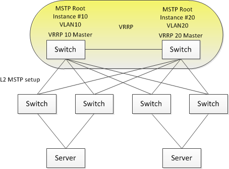 NVIDIA Enterprise Support Portal | High Availability using Mellanox ...