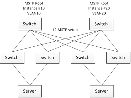 NVIDIA Enterprise Support Portal | High Availability using Mellanox ...