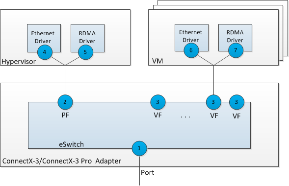 NVIDIA Enterprise Support Portal | Counters Troubleshooting for Linux ...