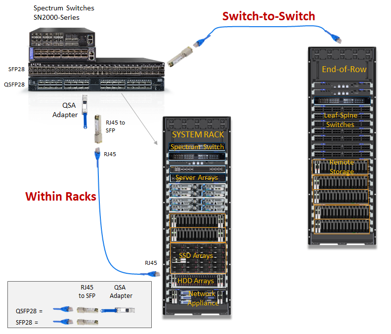 NVIDIA Enterprise Support Portal | SN2000-Series Bridge to 10GBase-T (RJ45)