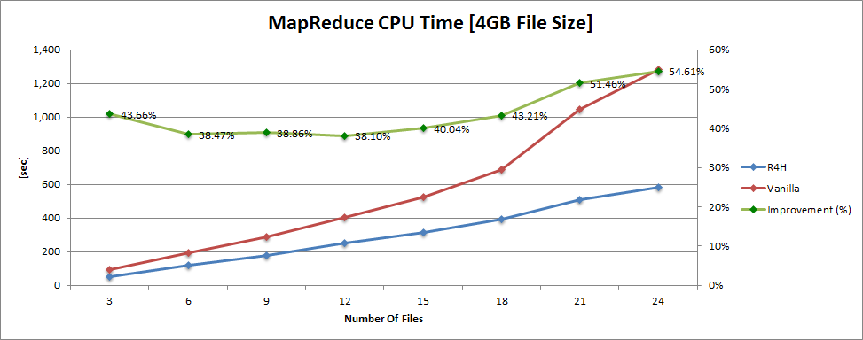 NVIDIA Enterprise Support Portal | RDMA Improves HDFS Write CPU ...