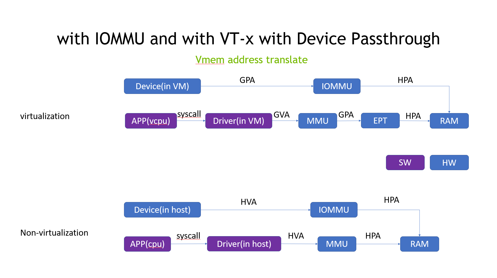 NVIDIA Enterprise Support Portal | Memory Address Mapping in Different ...