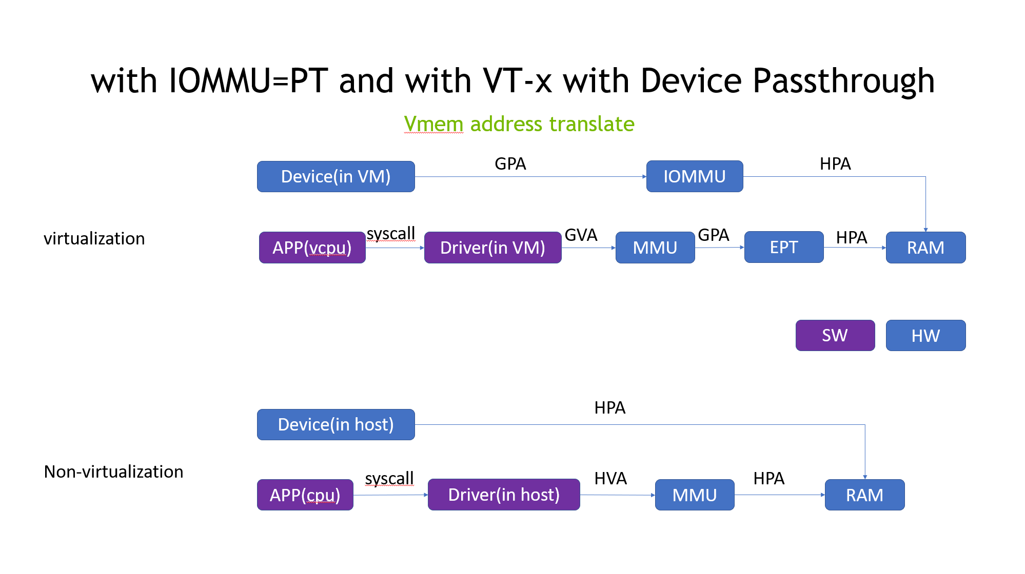 NVIDIA Enterprise Support Portal | Memory Address Mapping in Different ...