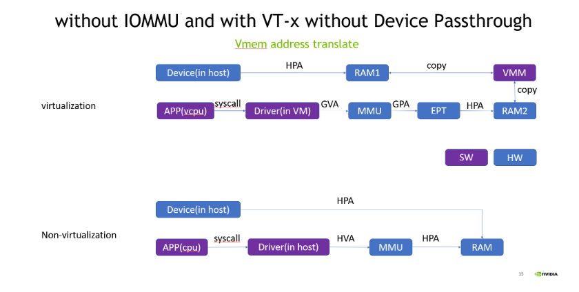 NVIDIA Enterprise Support Portal | Memory Address Mapping in Different ...