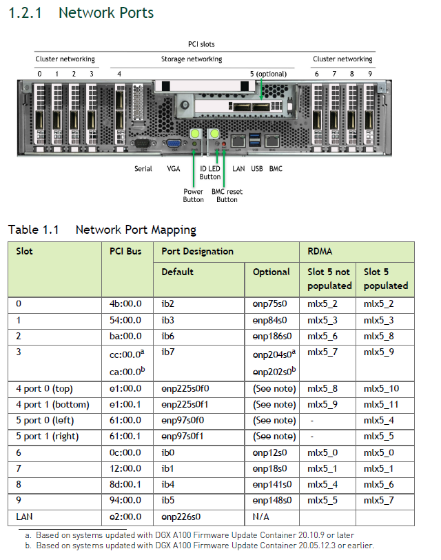 NVIDIA Enterprise Support Portal | How do I validate that my DGX ...