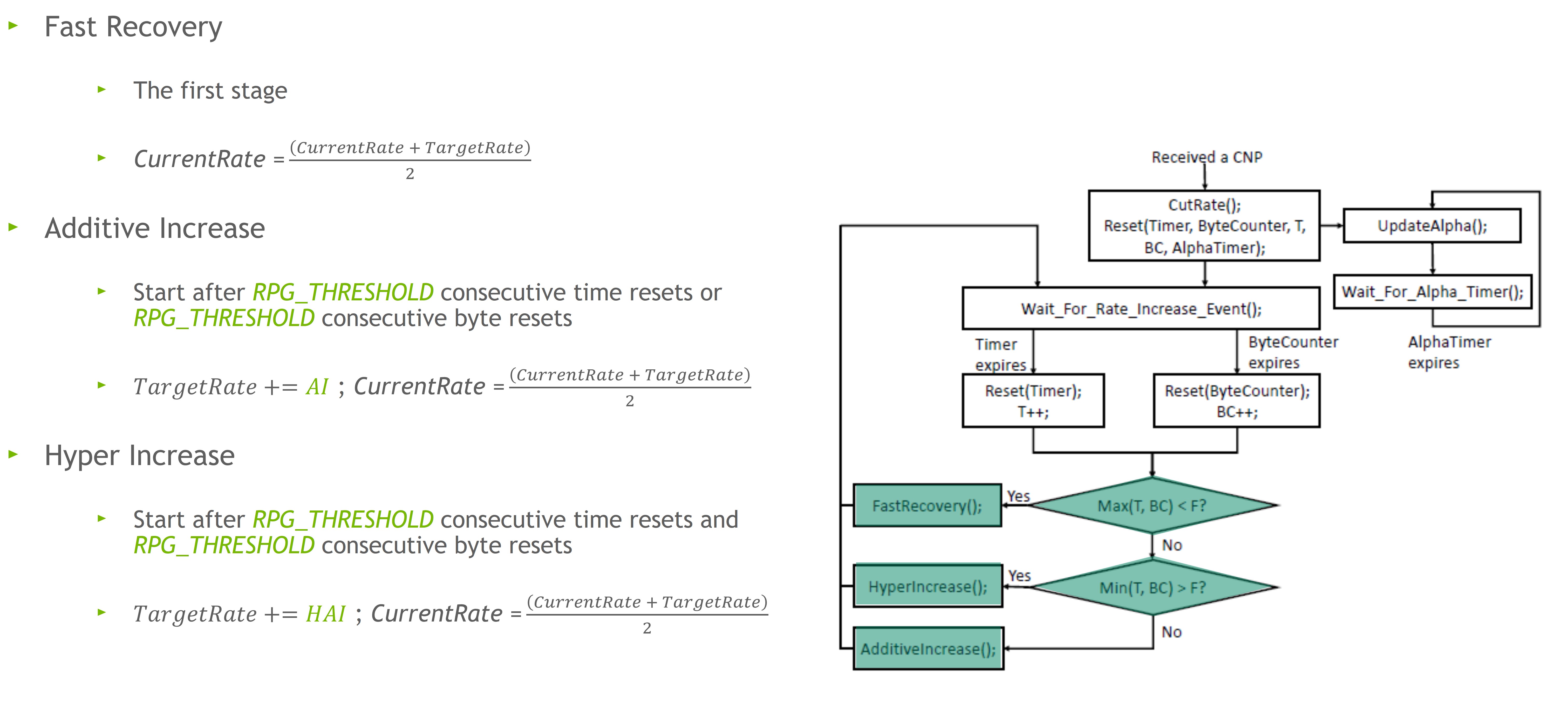 NVIDIA Enterprise Support Portal | DCQCN CC Algorithm