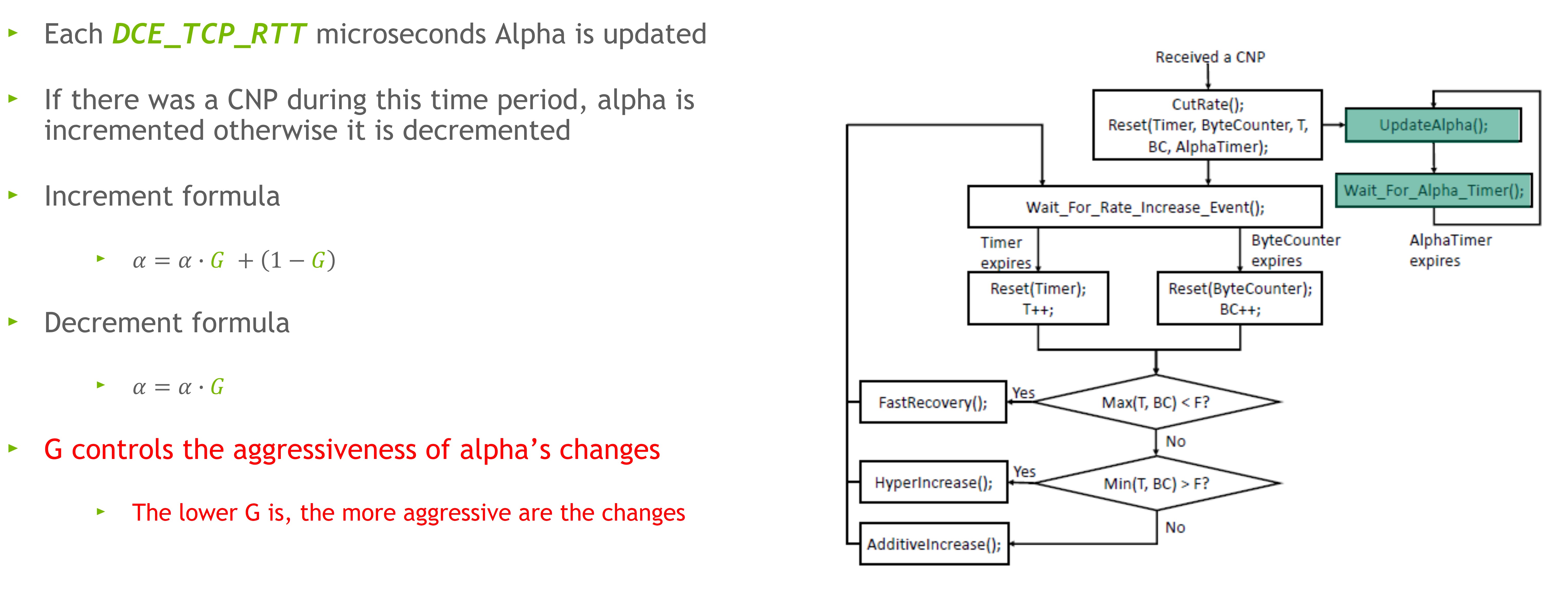 NVIDIA Enterprise Support Portal | DCQCN CC Algorithm
