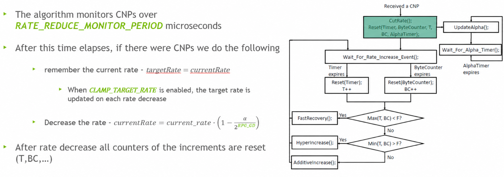 NVIDIA Enterprise Support Portal | DCQCN CC Algorithm