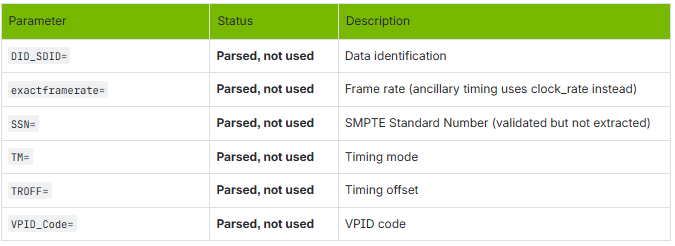 NVIDIA Enterprise Support Portal | Rivermax SDP attributes